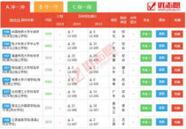 江西文科490分能上什么大学,江西490分文科可以考什么学校