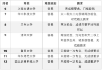 大学专业对比,大学里什么专业是热门的？