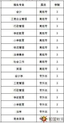 大学专业学费一般多少,中国大学一般一年学费多少