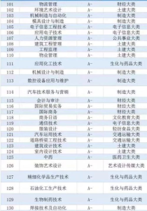 大学各专业就业排名,大学生就业热门专业排名前十名