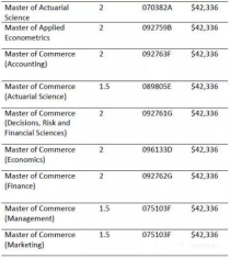 澳大利亚大学留学学费每年多少,澳大利亚留学一年费用到底是多少