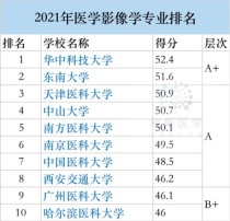 全国大学医学专业排名,医学最好的大学排名中国