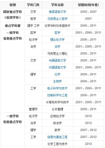 黑龙江大学一本专业,黑龙江大学信息管理与信息系统是一本吗