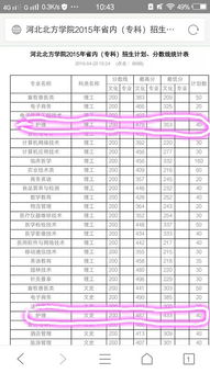 北京大学护理专业分数线,北大护理学专业录取分数