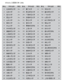 对外汉语专业大学排名,对外汉语专业学校排名