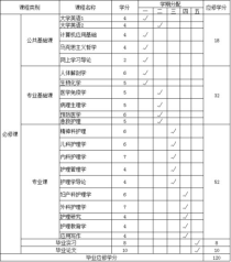 郑州大学学费收费标准,郑州大学有哪些较高收费的专业