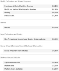 明尼苏达大学研究生学费,留学明尼苏达需要了解的事情