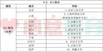 311大学是什么意思,311是什么大学