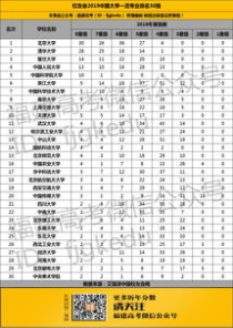 厦门大学优势专业排名,厦门大学最牛专业排名