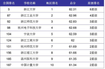 浙江大学文科专业排名,浙江大学什么专业最好?