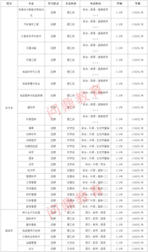 河南农大学费,河南农业大学是公办还是民办