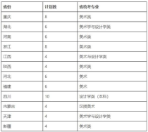 四川大学编导专业录取分数线,四川大学艺术录取分数线2023年