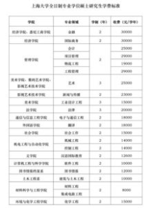 上海大学的研究生学费,上海大学研究生学费是多少？