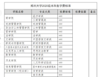 河南各大学学费,河南大学学费一年多少