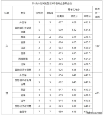 外交学专业大学排名,外交专业排名前的大学