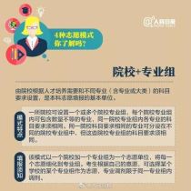 大学录取要准备什么,被大学录取后需要做什么