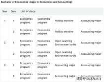 悉尼大学金融专业排名,悉尼大学金融专业世界排名