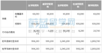 庆应大学 学费,庆应大学学费