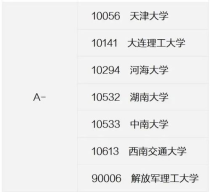 岩土工程专业大学排名,岩土工程研究生学校排名