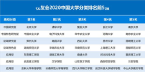 运动医学专业大学排名,运动医学专业大学排名录取分数线