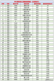 南昌大学文科什么专业好,南昌大学有哪些专业适合文科生？