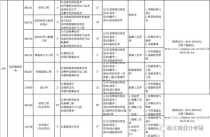 江南大学考研专业目录,本人大三，喜欢平面设计ui设计考研应该考哪个专业？