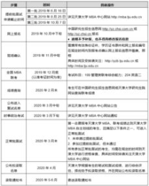 天津大学工商管理专业,哈工大、西安交大、华科、南开、天大的王牌专业各有什么