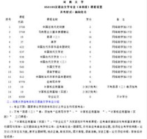 河南大学汉语言文学专业,河南大学汉语言文学明德计划实验班怎么样