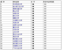 日本自动化专业大学排名,自动化最好的大学排名