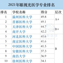 眼视光专业大学排名,请问国内眼视光技术专业比较好的院校有哪些