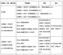 上海大学研究生专业目录,2021上海大学考研专业目录有哪些？