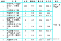 中国计量大学专业分数线,中国计量大学招生简章