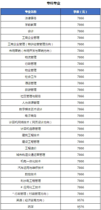 设计专业的大学学费多少,武汉设计工程学院学费多少