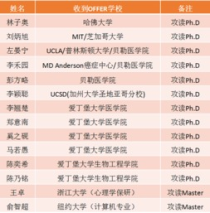 浙江大学生物医学专业,浙江大学医学院有哪些热门专业？