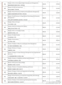 岭南大学文化研究学费,香港岭南大学研究生学费