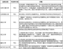 大学录取后能转专业吗,大学录取后能转学吗