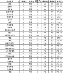 苏州大学文科专业排名,苏州大学最好的6个专业(医学院的除外)