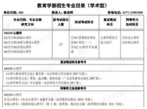 河南大学心理学专业,河南大学的应用心理学属于什么院