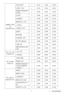 深圳大学学费一年多少钱,深圳大学的学费多少