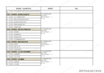 复旦大学招生专业目录,复旦大学考研专业目录及考试科目