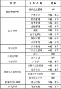 深圳大学自考本科专业,深圳大学自考本科有哪些专业