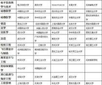 大学读五年的专业,大学五年的有哪些专业