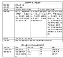 郑州大学mba学费多少,郑大mba学费