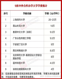 大学会计专业学费,渤海大学会计专业学费？