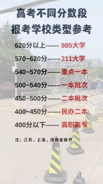 高考多少分报什么大学,高考604多少分能报哪所大学？