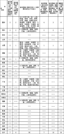 西南大学文科专业排名,西南大学有哪些适合文科生的好专业？