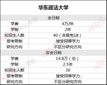 大学 高 学费,有哪些大学专业的学费较高？