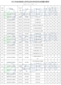 电子科技大学软件学费,电子科技大学学费