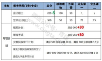 大学都有什么分数,高考多少分可以考上大学