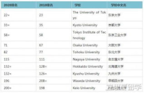 日本东京大学专业排名,东京大学专业排名